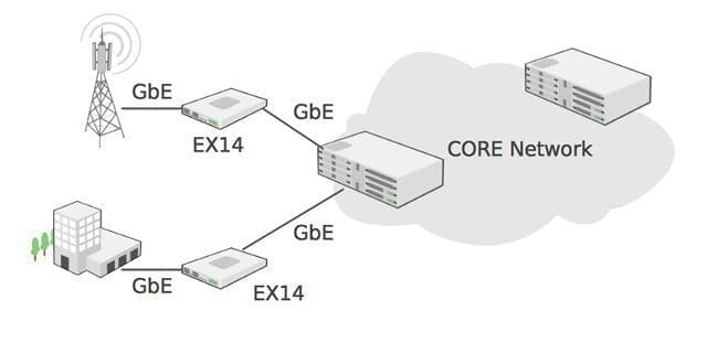 EX14 application diagram